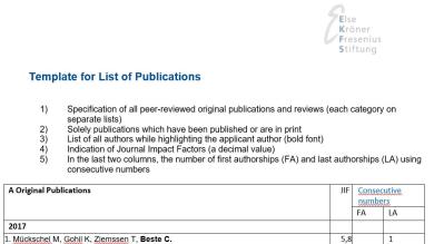Template for List of Publications 